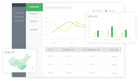 多维度的数据统计分析,实现精准营销
